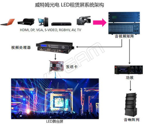 舞台租赁led显示屏屏体设计需考虑的4大因素